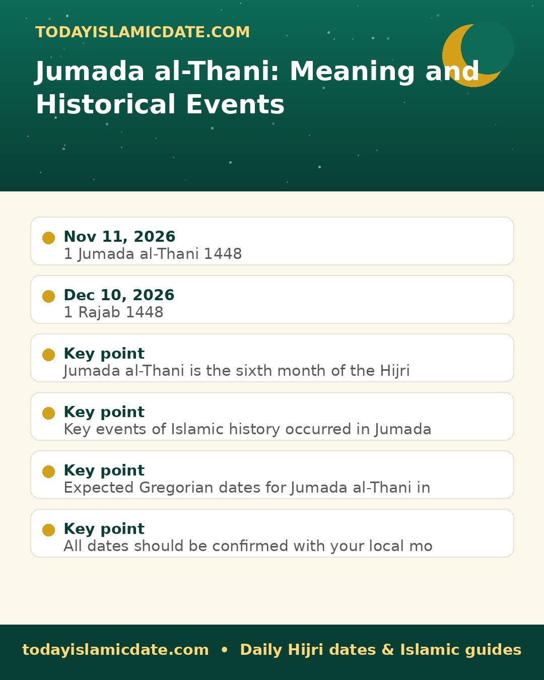 Jumada al-Thani: Meaning and Historical Events infographic