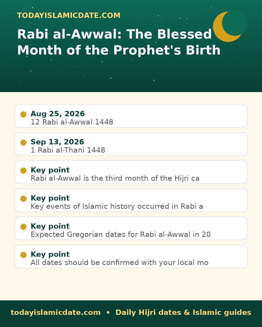 Rabi al-Awwal: The Blessed Month of the Prophet's Birth infographic