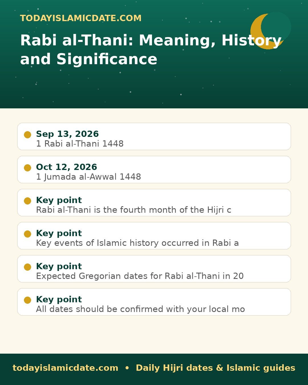 Rabi al-Thani: Meaning, History and Significance infographic