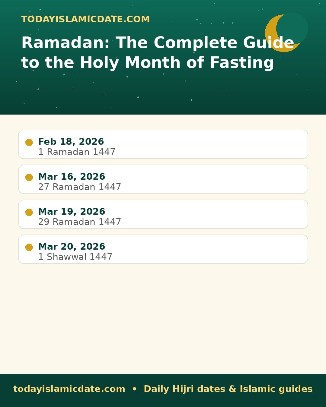 Ramadan: The Complete Guide to the Holy Month of Fasting infographic