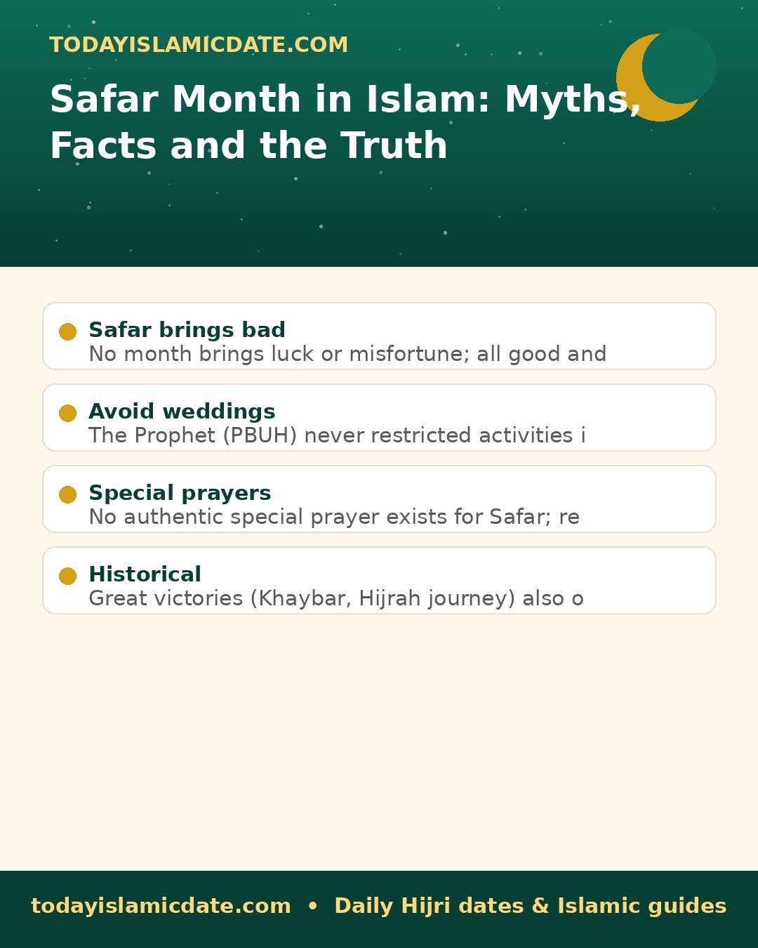 Safar Month in Islam: Myths, Facts and the Truth infographic