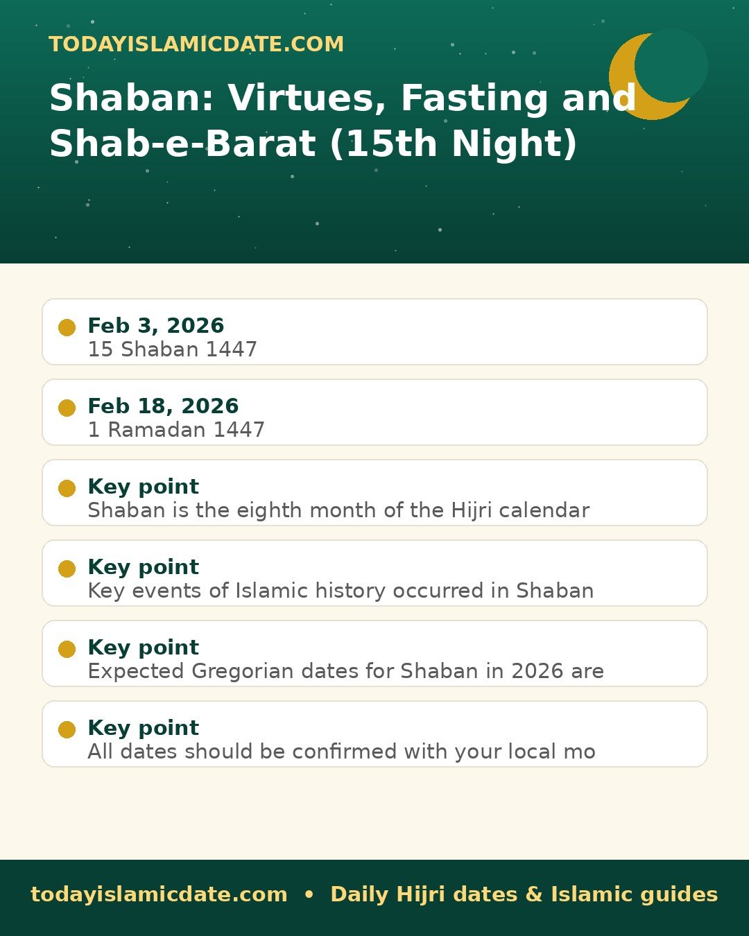 Shaban: Virtues, Fasting and Shab-e-Barat (15th Night) infographic