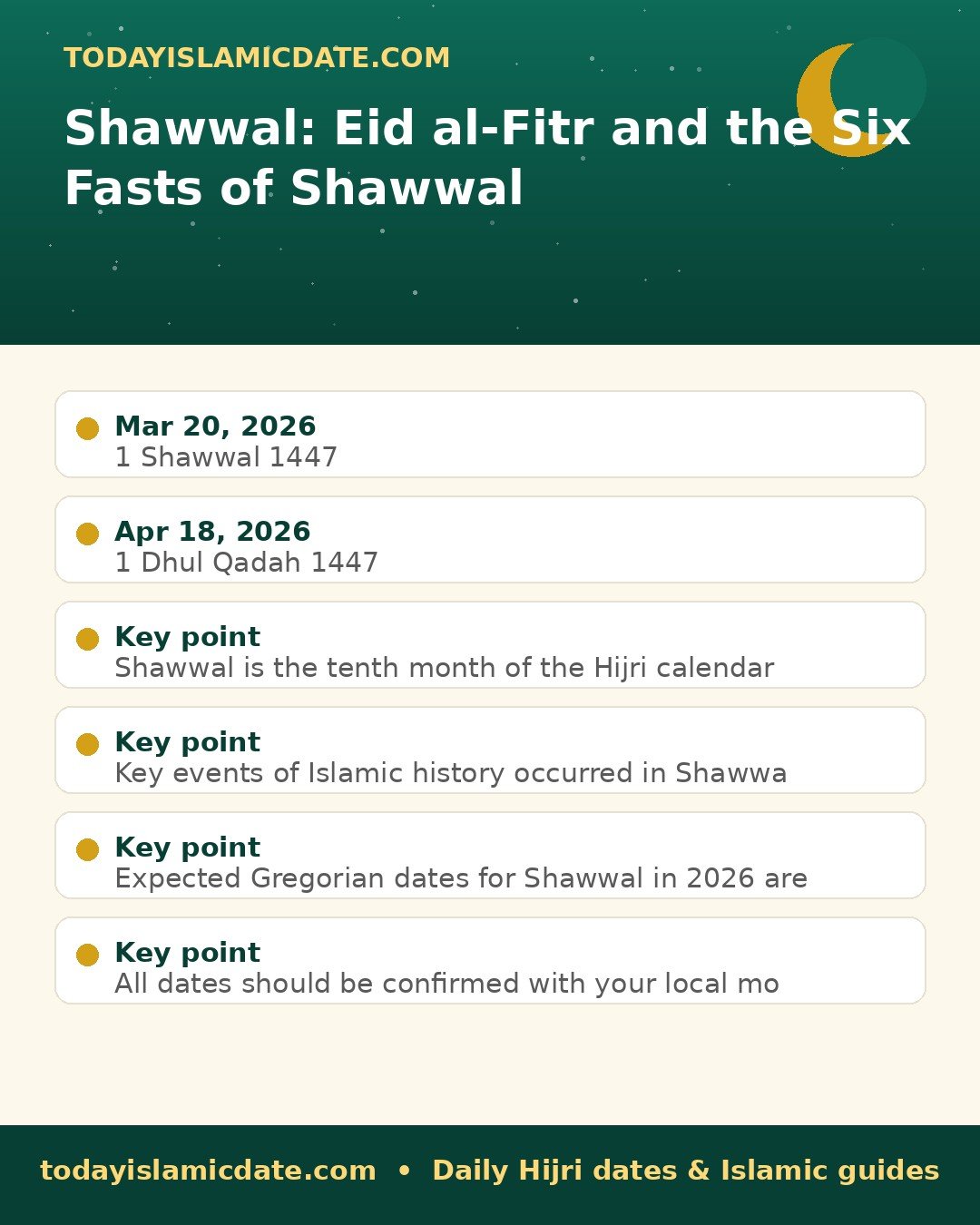 Shawwal: Eid al-Fitr and the Six Fasts of Shawwal infographic